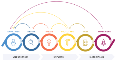 5 Top Reasons You Should Hire an UX Expert in 2018